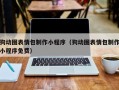 兴安盟狗动图表情包制作小程序（狗动图表情包制作小程序免费）